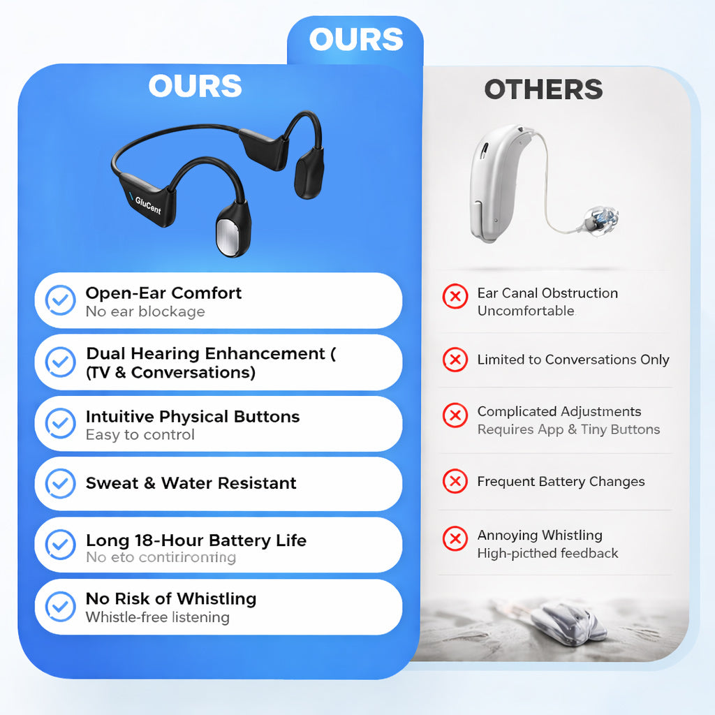 🔥 Final 2 Hours : Only Limited Stock Left🏆GluCent®  Bone Conduction Smart Hearing Headphones （Mayo Clinic Recommended）
