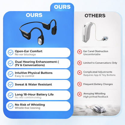 🔥 Final 2 Hours : Only Limited Stock Left🏆GluCent®  Bone Conduction Smart Hearing Headphones （Mayo Clinic Recommended）